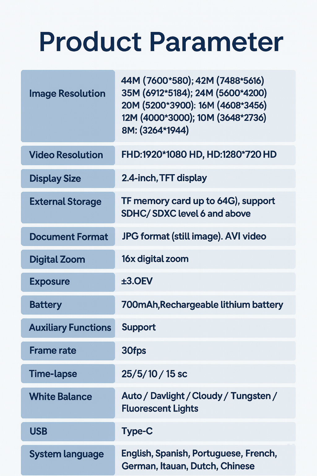 Digital Camera Interon